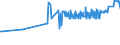 CN 16042040 /Exports /Unit = Prices (Euro/ton) /Partner: Serbia /Reporter: Eur27_2020 /16042040:Prepared or Preserved Anchovies (Excl. Whole or in Pieces)