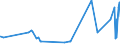 CN 16042040 /Exports /Unit = Prices (Euro/ton) /Partner: Morocco /Reporter: Eur27_2020 /16042040:Prepared or Preserved Anchovies (Excl. Whole or in Pieces)
