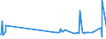 CN 16042040 /Exports /Unit = Prices (Euro/ton) /Partner: Egypt /Reporter: Eur27_2020 /16042040:Prepared or Preserved Anchovies (Excl. Whole or in Pieces)