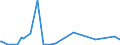 CN 16042040 /Exports /Unit = Prices (Euro/ton) /Partner: Guinea Biss. /Reporter: Eur27_2020 /16042040:Prepared or Preserved Anchovies (Excl. Whole or in Pieces)