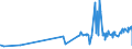CN 16042040 /Exports /Unit = Prices (Euro/ton) /Partner: Ivory Coast /Reporter: Eur27_2020 /16042040:Prepared or Preserved Anchovies (Excl. Whole or in Pieces)