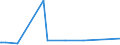 CN 16042040 /Exports /Unit = Prices (Euro/ton) /Partner: Gabon /Reporter: Eur27_2020 /16042040:Prepared or Preserved Anchovies (Excl. Whole or in Pieces)