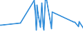 CN 16042040 /Exports /Unit = Prices (Euro/ton) /Partner: Angola /Reporter: Eur27_2020 /16042040:Prepared or Preserved Anchovies (Excl. Whole or in Pieces)