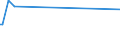 CN 16042040 /Exports /Unit = Prices (Euro/ton) /Partner: Madagascar /Reporter: Eur27_2020 /16042040:Prepared or Preserved Anchovies (Excl. Whole or in Pieces)