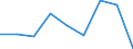 CN 16042040 /Exports /Unit = Prices (Euro/ton) /Partner: Reunion /Reporter: Eur27 /16042040:Prepared or Preserved Anchovies (Excl. Whole or in Pieces)