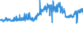 CN 16042070 /Exports /Unit = Prices (Euro/ton) /Partner: Netherlands /Reporter: Eur27_2020 /16042070:Prepared or Preserved Tunas, Skipjack or Other Fish of Genus Euthynnus (Excl. Whole or in Pieces)