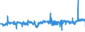 CN 16042070 /Exports /Unit = Prices (Euro/ton) /Partner: Portugal /Reporter: Eur27_2020 /16042070:Prepared or Preserved Tunas, Skipjack or Other Fish of Genus Euthynnus (Excl. Whole or in Pieces)