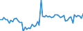 CN 16042070 /Exports /Unit = Prices (Euro/ton) /Partner: United Kingdom(Northern Ireland) /Reporter: Eur27_2020 /16042070:Prepared or Preserved Tunas, Skipjack or Other Fish of Genus Euthynnus (Excl. Whole or in Pieces)