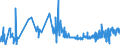 CN 16042070 /Exports /Unit = Prices (Euro/ton) /Partner: Canary /Reporter: Eur27_2020 /16042070:Prepared or Preserved Tunas, Skipjack or Other Fish of Genus Euthynnus (Excl. Whole or in Pieces)