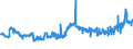 CN 16042070 /Exports /Unit = Prices (Euro/ton) /Partner: Finland /Reporter: Eur27_2020 /16042070:Prepared or Preserved Tunas, Skipjack or Other Fish of Genus Euthynnus (Excl. Whole or in Pieces)