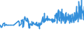 CN 16042070 /Exports /Unit = Prices (Euro/ton) /Partner: Malta /Reporter: Eur27_2020 /16042070:Prepared or Preserved Tunas, Skipjack or Other Fish of Genus Euthynnus (Excl. Whole or in Pieces)
