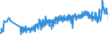 CN 16042070 /Exports /Unit = Prices (Euro/ton) /Partner: Estonia /Reporter: Eur27_2020 /16042070:Prepared or Preserved Tunas, Skipjack or Other Fish of Genus Euthynnus (Excl. Whole or in Pieces)