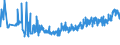CN 16042070 /Exports /Unit = Prices (Euro/ton) /Partner: Hungary /Reporter: Eur27_2020 /16042070:Prepared or Preserved Tunas, Skipjack or Other Fish of Genus Euthynnus (Excl. Whole or in Pieces)