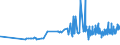 CN 16042070 /Exports /Unit = Prices (Euro/ton) /Partner: Ukraine /Reporter: Eur27_2020 /16042070:Prepared or Preserved Tunas, Skipjack or Other Fish of Genus Euthynnus (Excl. Whole or in Pieces)