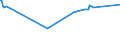 CN 16042070 /Exports /Unit = Prices (Euro/ton) /Partner: Belarus /Reporter: Eur27_2020 /16042070:Prepared or Preserved Tunas, Skipjack or Other Fish of Genus Euthynnus (Excl. Whole or in Pieces)