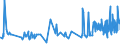 CN 16042070 /Exports /Unit = Prices (Euro/ton) /Partner: Moldova /Reporter: Eur27_2020 /16042070:Prepared or Preserved Tunas, Skipjack or Other Fish of Genus Euthynnus (Excl. Whole or in Pieces)
