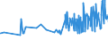 CN 16042070 /Exports /Unit = Prices (Euro/ton) /Partner: Azerbaijan /Reporter: Eur27_2020 /16042070:Prepared or Preserved Tunas, Skipjack or Other Fish of Genus Euthynnus (Excl. Whole or in Pieces)