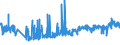 CN 16042070 /Exports /Unit = Prices (Euro/ton) /Partner: Slovenia /Reporter: Eur27_2020 /16042070:Prepared or Preserved Tunas, Skipjack or Other Fish of Genus Euthynnus (Excl. Whole or in Pieces)