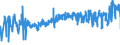 CN 16042070 /Exports /Unit = Prices (Euro/ton) /Partner: Croatia /Reporter: Eur27_2020 /16042070:Prepared or Preserved Tunas, Skipjack or Other Fish of Genus Euthynnus (Excl. Whole or in Pieces)