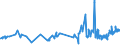 CN 16042070 /Exports /Unit = Prices (Euro/ton) /Partner: Morocco /Reporter: Eur27_2020 /16042070:Prepared or Preserved Tunas, Skipjack or Other Fish of Genus Euthynnus (Excl. Whole or in Pieces)