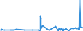 CN 16042070 /Exports /Unit = Prices (Euro/ton) /Partner: Libya /Reporter: Eur27_2020 /16042070:Prepared or Preserved Tunas, Skipjack or Other Fish of Genus Euthynnus (Excl. Whole or in Pieces)