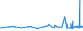 CN 16042070 /Exports /Unit = Prices (Euro/ton) /Partner: Mauritania /Reporter: Eur27_2020 /16042070:Prepared or Preserved Tunas, Skipjack or Other Fish of Genus Euthynnus (Excl. Whole or in Pieces)