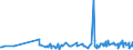 CN 16042070 /Exports /Unit = Prices (Euro/ton) /Partner: Senegal /Reporter: Eur27_2020 /16042070:Prepared or Preserved Tunas, Skipjack or Other Fish of Genus Euthynnus (Excl. Whole or in Pieces)
