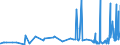 CN 16042070 /Exports /Unit = Prices (Euro/ton) /Partner: Ivory Coast /Reporter: Eur27_2020 /16042070:Prepared or Preserved Tunas, Skipjack or Other Fish of Genus Euthynnus (Excl. Whole or in Pieces)