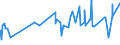 CN 16042070 /Exports /Unit = Prices (Euro/ton) /Partner: Cameroon /Reporter: Eur27_2020 /16042070:Prepared or Preserved Tunas, Skipjack or Other Fish of Genus Euthynnus (Excl. Whole or in Pieces)