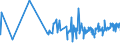 CN 16042070 /Exports /Unit = Prices (Euro/ton) /Partner: Equat.guinea /Reporter: Eur27_2020 /16042070:Prepared or Preserved Tunas, Skipjack or Other Fish of Genus Euthynnus (Excl. Whole or in Pieces)