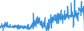 KN 16042090 /Exporte /Einheit = Preise (Euro/Tonne) /Partnerland: Niederlande /Meldeland: Eur27_2020 /16042090:Fische, Zubereitet Oder Haltbar Gemacht (Ausg. Ganz Oder in Stücken, Surimizubereitungen Sowie Salmoniden, Sardellen, Sardinen, Boniten, Makrelen der Arten Scomber Scombrus und Scomber Japonicus, Fische der art Ocrynopsis Unicolor, Thunfische, Echter Bonito und Andere Fische der Euthynnus-arten)