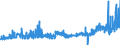 KN 16042090 /Exporte /Einheit = Preise (Euro/Tonne) /Partnerland: Daenemark /Meldeland: Eur27_2020 /16042090:Fische, Zubereitet Oder Haltbar Gemacht (Ausg. Ganz Oder in Stücken, Surimizubereitungen Sowie Salmoniden, Sardellen, Sardinen, Boniten, Makrelen der Arten Scomber Scombrus und Scomber Japonicus, Fische der art Ocrynopsis Unicolor, Thunfische, Echter Bonito und Andere Fische der Euthynnus-arten)