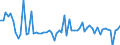 KN 16042090 /Exporte /Einheit = Preise (Euro/Tonne) /Partnerland: Ver.koenigreich(Nordirland) /Meldeland: Eur27_2020 /16042090:Fische, Zubereitet Oder Haltbar Gemacht (Ausg. Ganz Oder in Stücken, Surimizubereitungen Sowie Salmoniden, Sardellen, Sardinen, Boniten, Makrelen der Arten Scomber Scombrus und Scomber Japonicus, Fische der art Ocrynopsis Unicolor, Thunfische, Echter Bonito und Andere Fische der Euthynnus-arten)