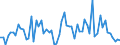 KN 16042090 /Exporte /Einheit = Preise (Euro/Tonne) /Partnerland: Ver.koenigreich(Ohne Nordirland) /Meldeland: Eur27_2020 /16042090:Fische, Zubereitet Oder Haltbar Gemacht (Ausg. Ganz Oder in Stücken, Surimizubereitungen Sowie Salmoniden, Sardellen, Sardinen, Boniten, Makrelen der Arten Scomber Scombrus und Scomber Japonicus, Fische der art Ocrynopsis Unicolor, Thunfische, Echter Bonito und Andere Fische der Euthynnus-arten)