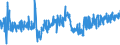 KN 16042090 /Exporte /Einheit = Preise (Euro/Tonne) /Partnerland: Ceuta /Meldeland: Eur27_2020 /16042090:Fische, Zubereitet Oder Haltbar Gemacht (Ausg. Ganz Oder in Stücken, Surimizubereitungen Sowie Salmoniden, Sardellen, Sardinen, Boniten, Makrelen der Arten Scomber Scombrus und Scomber Japonicus, Fische der art Ocrynopsis Unicolor, Thunfische, Echter Bonito und Andere Fische der Euthynnus-arten)