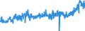 KN 16042090 /Exporte /Einheit = Preise (Euro/Tonne) /Partnerland: Schweden /Meldeland: Eur27_2020 /16042090:Fische, Zubereitet Oder Haltbar Gemacht (Ausg. Ganz Oder in Stücken, Surimizubereitungen Sowie Salmoniden, Sardellen, Sardinen, Boniten, Makrelen der Arten Scomber Scombrus und Scomber Japonicus, Fische der art Ocrynopsis Unicolor, Thunfische, Echter Bonito und Andere Fische der Euthynnus-arten)