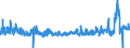 KN 16042090 /Exporte /Einheit = Preise (Euro/Tonne) /Partnerland: Oesterreich /Meldeland: Eur27_2020 /16042090:Fische, Zubereitet Oder Haltbar Gemacht (Ausg. Ganz Oder in Stücken, Surimizubereitungen Sowie Salmoniden, Sardellen, Sardinen, Boniten, Makrelen der Arten Scomber Scombrus und Scomber Japonicus, Fische der art Ocrynopsis Unicolor, Thunfische, Echter Bonito und Andere Fische der Euthynnus-arten)