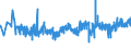 KN 16042090 /Exporte /Einheit = Preise (Euro/Tonne) /Partnerland: Faeroeer Inseln /Meldeland: Eur27_2020 /16042090:Fische, Zubereitet Oder Haltbar Gemacht (Ausg. Ganz Oder in Stücken, Surimizubereitungen Sowie Salmoniden, Sardellen, Sardinen, Boniten, Makrelen der Arten Scomber Scombrus und Scomber Japonicus, Fische der art Ocrynopsis Unicolor, Thunfische, Echter Bonito und Andere Fische der Euthynnus-arten)