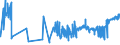 KN 16042090 /Exporte /Einheit = Preise (Euro/Tonne) /Partnerland: Gibraltar /Meldeland: Eur27_2020 /16042090:Fische, Zubereitet Oder Haltbar Gemacht (Ausg. Ganz Oder in Stücken, Surimizubereitungen Sowie Salmoniden, Sardellen, Sardinen, Boniten, Makrelen der Arten Scomber Scombrus und Scomber Japonicus, Fische der art Ocrynopsis Unicolor, Thunfische, Echter Bonito und Andere Fische der Euthynnus-arten)