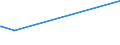 KN 16042090 /Exporte /Einheit = Preise (Euro/Tonne) /Partnerland: San Marino /Meldeland: Europäische Union /16042090:Fische, Zubereitet Oder Haltbar Gemacht (Ausg. Ganz Oder in Stücken, Surimizubereitungen Sowie Salmoniden, Sardellen, Sardinen, Boniten, Makrelen der Arten Scomber Scombrus und Scomber Japonicus, Fische der art Ocrynopsis Unicolor, Thunfische, Echter Bonito und Andere Fische der Euthynnus-arten)