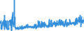 KN 16042090 /Exporte /Einheit = Preise (Euro/Tonne) /Partnerland: Estland /Meldeland: Eur27_2020 /16042090:Fische, Zubereitet Oder Haltbar Gemacht (Ausg. Ganz Oder in Stücken, Surimizubereitungen Sowie Salmoniden, Sardellen, Sardinen, Boniten, Makrelen der Arten Scomber Scombrus und Scomber Japonicus, Fische der art Ocrynopsis Unicolor, Thunfische, Echter Bonito und Andere Fische der Euthynnus-arten)