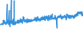 KN 16042090 /Exporte /Einheit = Preise (Euro/Tonne) /Partnerland: Slowakei /Meldeland: Eur27_2020 /16042090:Fische, Zubereitet Oder Haltbar Gemacht (Ausg. Ganz Oder in Stücken, Surimizubereitungen Sowie Salmoniden, Sardellen, Sardinen, Boniten, Makrelen der Arten Scomber Scombrus und Scomber Japonicus, Fische der art Ocrynopsis Unicolor, Thunfische, Echter Bonito und Andere Fische der Euthynnus-arten)