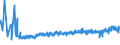 KN 16042090 /Exporte /Einheit = Preise (Euro/Tonne) /Partnerland: Rumaenien /Meldeland: Eur27_2020 /16042090:Fische, Zubereitet Oder Haltbar Gemacht (Ausg. Ganz Oder in Stücken, Surimizubereitungen Sowie Salmoniden, Sardellen, Sardinen, Boniten, Makrelen der Arten Scomber Scombrus und Scomber Japonicus, Fische der art Ocrynopsis Unicolor, Thunfische, Echter Bonito und Andere Fische der Euthynnus-arten)