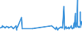 KN 16042090 /Exporte /Einheit = Preise (Euro/Tonne) /Partnerland: Albanien /Meldeland: Eur27_2020 /16042090:Fische, Zubereitet Oder Haltbar Gemacht (Ausg. Ganz Oder in Stücken, Surimizubereitungen Sowie Salmoniden, Sardellen, Sardinen, Boniten, Makrelen der Arten Scomber Scombrus und Scomber Japonicus, Fische der art Ocrynopsis Unicolor, Thunfische, Echter Bonito und Andere Fische der Euthynnus-arten)