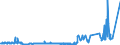 KN 16042090 /Exporte /Einheit = Preise (Euro/Tonne) /Partnerland: Russland /Meldeland: Eur27_2020 /16042090:Fische, Zubereitet Oder Haltbar Gemacht (Ausg. Ganz Oder in Stücken, Surimizubereitungen Sowie Salmoniden, Sardellen, Sardinen, Boniten, Makrelen der Arten Scomber Scombrus und Scomber Japonicus, Fische der art Ocrynopsis Unicolor, Thunfische, Echter Bonito und Andere Fische der Euthynnus-arten)