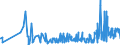 KN 16042090 /Exporte /Einheit = Preise (Euro/Tonne) /Partnerland: Georgien /Meldeland: Eur27_2020 /16042090:Fische, Zubereitet Oder Haltbar Gemacht (Ausg. Ganz Oder in Stücken, Surimizubereitungen Sowie Salmoniden, Sardellen, Sardinen, Boniten, Makrelen der Arten Scomber Scombrus und Scomber Japonicus, Fische der art Ocrynopsis Unicolor, Thunfische, Echter Bonito und Andere Fische der Euthynnus-arten)
