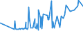 KN 16042090 /Exporte /Einheit = Preise (Euro/Tonne) /Partnerland: Turkmenistan /Meldeland: Eur27_2020 /16042090:Fische, Zubereitet Oder Haltbar Gemacht (Ausg. Ganz Oder in Stücken, Surimizubereitungen Sowie Salmoniden, Sardellen, Sardinen, Boniten, Makrelen der Arten Scomber Scombrus und Scomber Japonicus, Fische der art Ocrynopsis Unicolor, Thunfische, Echter Bonito und Andere Fische der Euthynnus-arten)