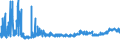 KN 16042090 /Exporte /Einheit = Preise (Euro/Tonne) /Partnerland: Slowenien /Meldeland: Eur27_2020 /16042090:Fische, Zubereitet Oder Haltbar Gemacht (Ausg. Ganz Oder in Stücken, Surimizubereitungen Sowie Salmoniden, Sardellen, Sardinen, Boniten, Makrelen der Arten Scomber Scombrus und Scomber Japonicus, Fische der art Ocrynopsis Unicolor, Thunfische, Echter Bonito und Andere Fische der Euthynnus-arten)