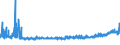 KN 16042090 /Exporte /Einheit = Preise (Euro/Tonne) /Partnerland: Kroatien /Meldeland: Eur27_2020 /16042090:Fische, Zubereitet Oder Haltbar Gemacht (Ausg. Ganz Oder in Stücken, Surimizubereitungen Sowie Salmoniden, Sardellen, Sardinen, Boniten, Makrelen der Arten Scomber Scombrus und Scomber Japonicus, Fische der art Ocrynopsis Unicolor, Thunfische, Echter Bonito und Andere Fische der Euthynnus-arten)