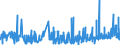 KN 16042090 /Exporte /Einheit = Preise (Euro/Tonne) /Partnerland: Marokko /Meldeland: Eur27_2020 /16042090:Fische, Zubereitet Oder Haltbar Gemacht (Ausg. Ganz Oder in Stücken, Surimizubereitungen Sowie Salmoniden, Sardellen, Sardinen, Boniten, Makrelen der Arten Scomber Scombrus und Scomber Japonicus, Fische der art Ocrynopsis Unicolor, Thunfische, Echter Bonito und Andere Fische der Euthynnus-arten)